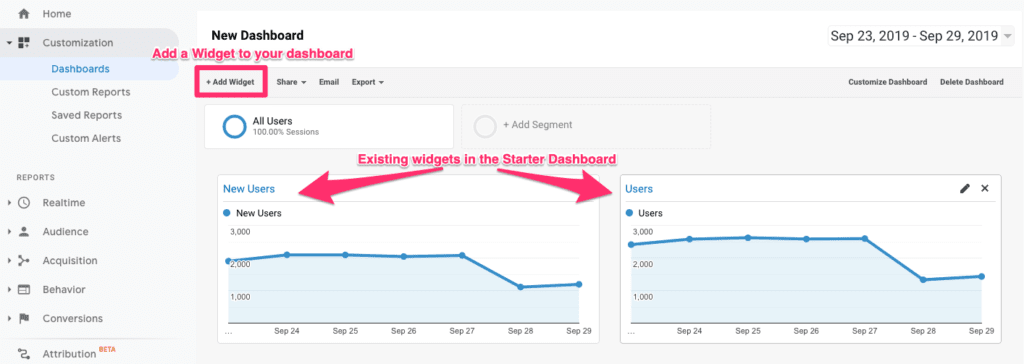 Google Analytics add widget options