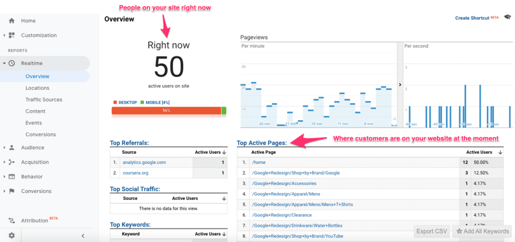 Instagram deals google analytics