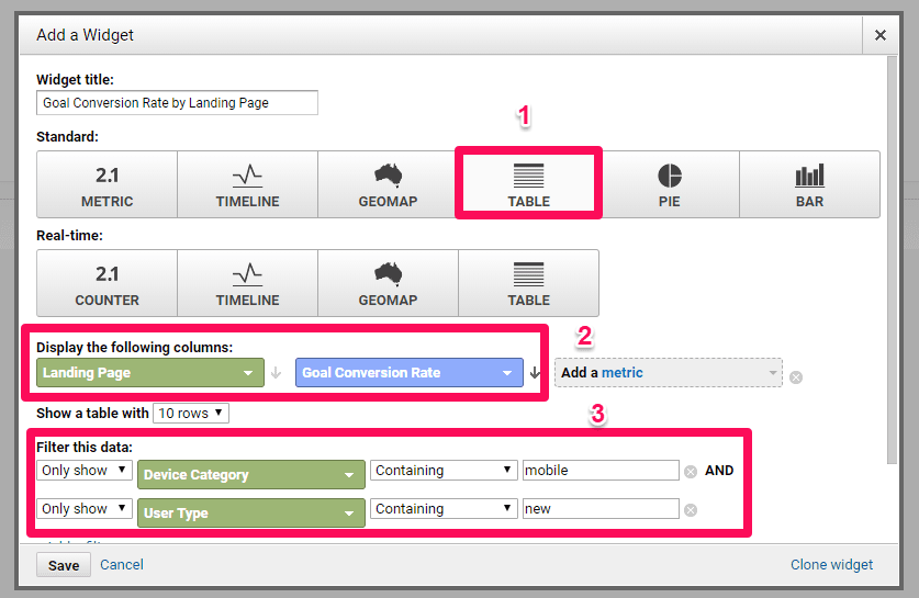 Google Analytics completed widget setup