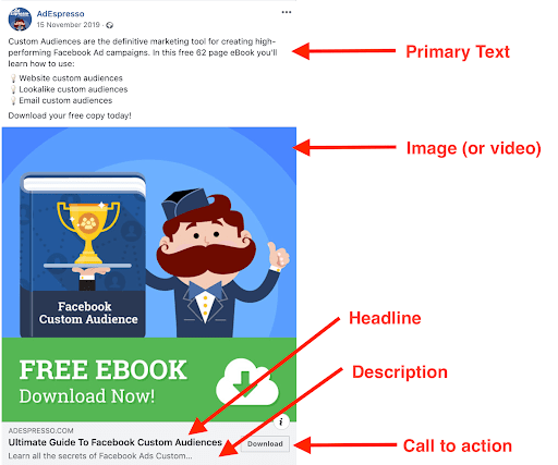 Facebook Advertising 101: Ad Anatomy and Types of Ads