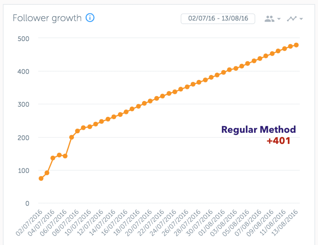 How to Use Instagram Followers Count History for Growth?