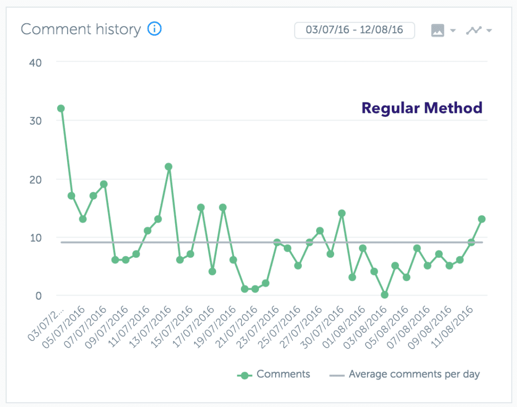 Comments during regular method