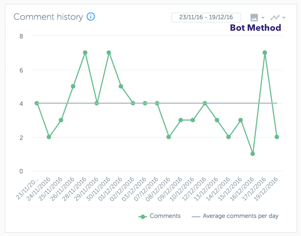 Comments during bot method