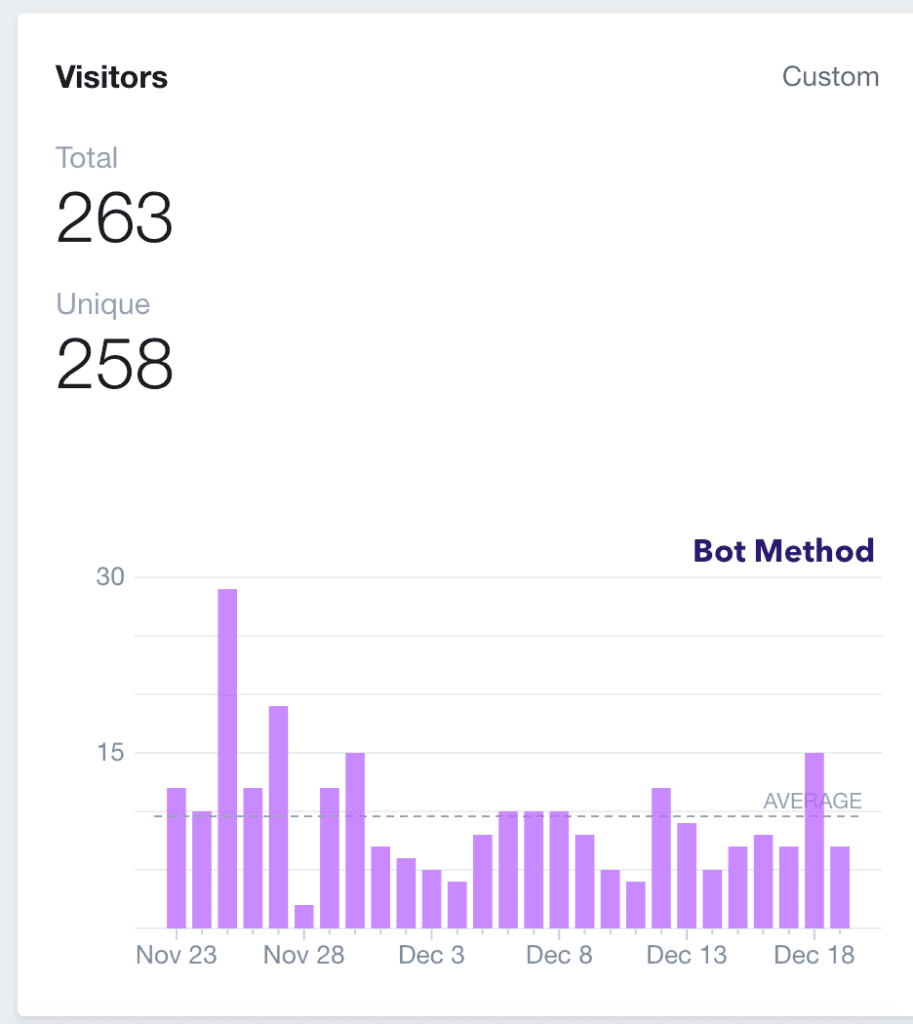 Visitors during bot method