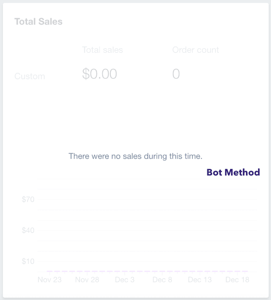 Sales during bot method