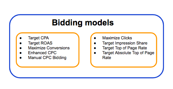 Manual CPC vs Maximize Clicks (2022) - Difference Between Manual CPC &  Maximize Clicks In Google Ads 