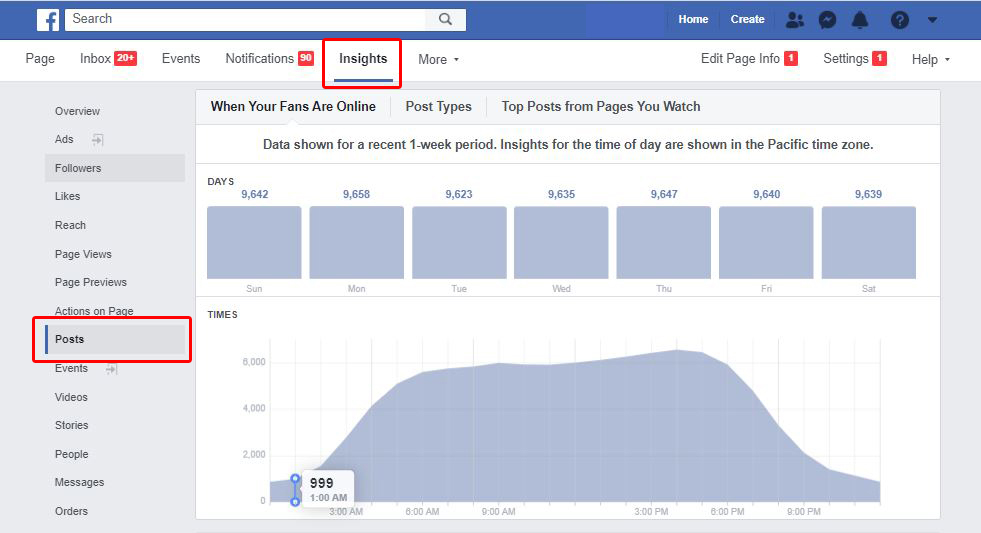 Facebook business page insights