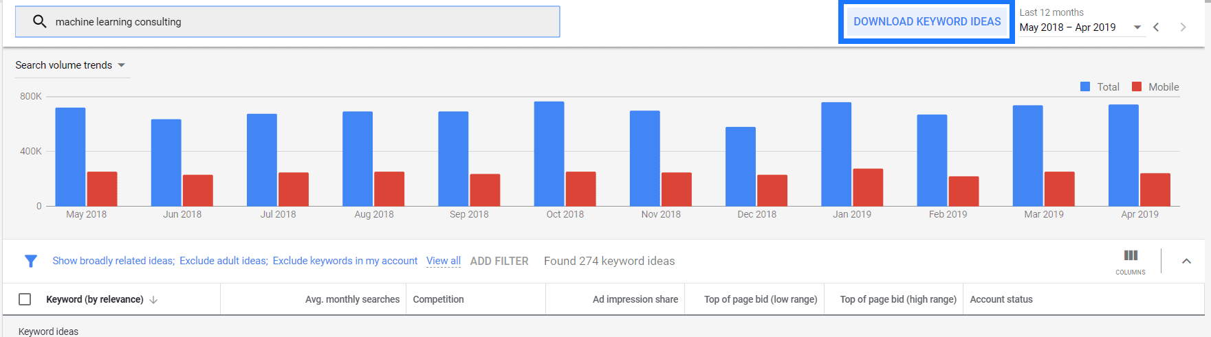 Search volume 2024 google tool