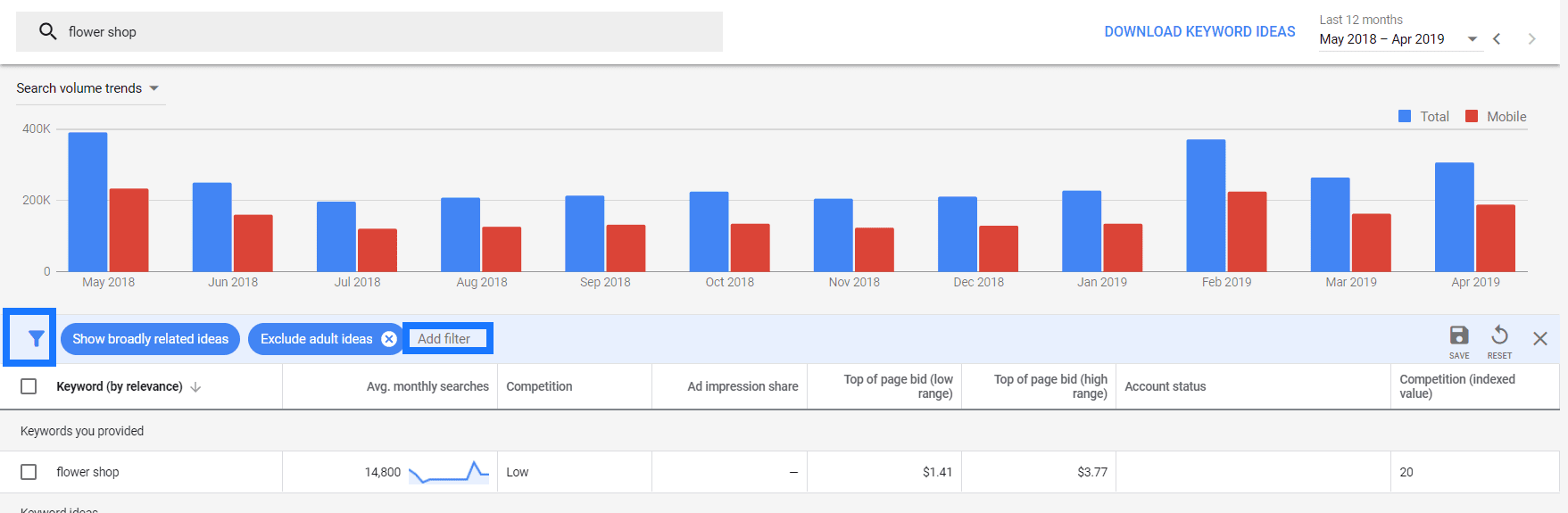 Google Says Writing Content Based On Keyword Search Volume Lists Will Lead  To Mediocracy