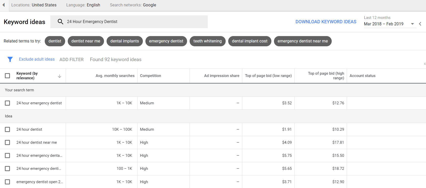 Google's keyword planner tool 