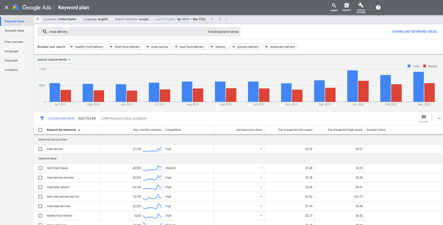 Google adwords 2025 planner keywords