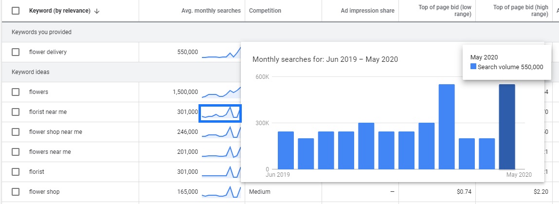 Ppc keyword hot sale cost estimator