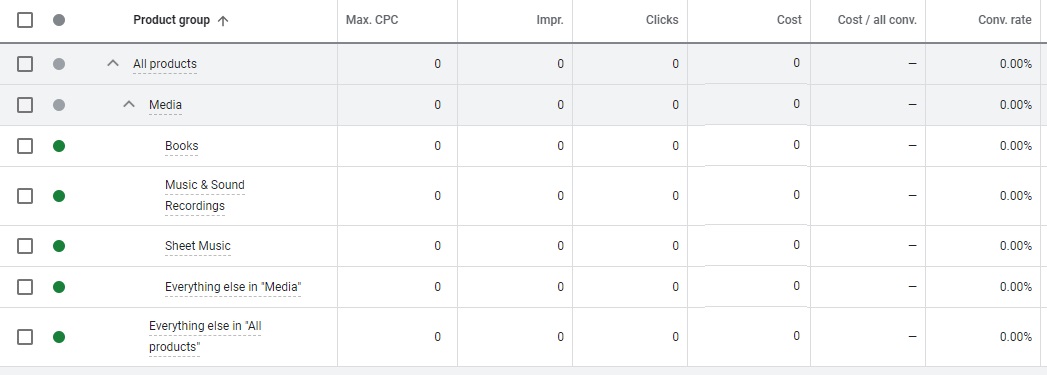 breakdown of performance by product categories