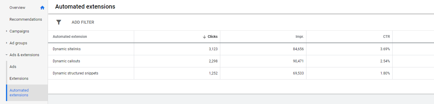 Google Ads automated extensions stats