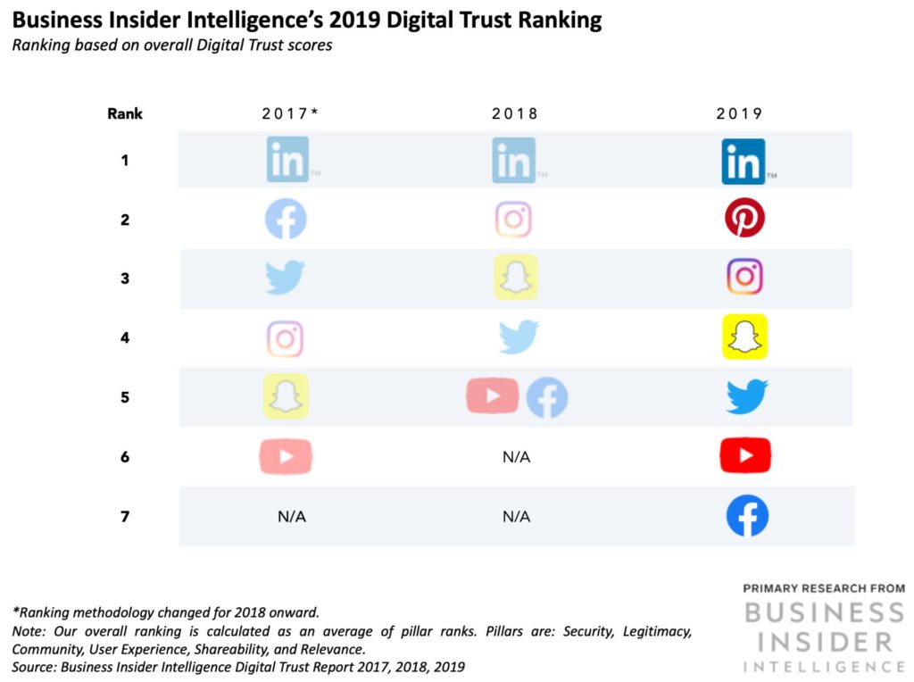 business insiders social media statistics