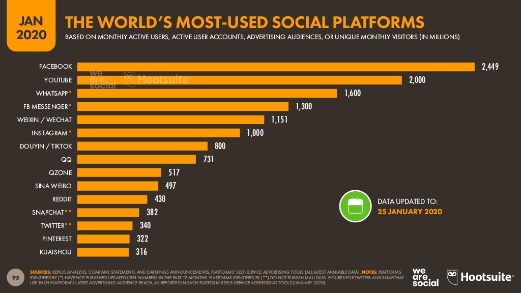 Hootsuite social media statistic about TicToc users