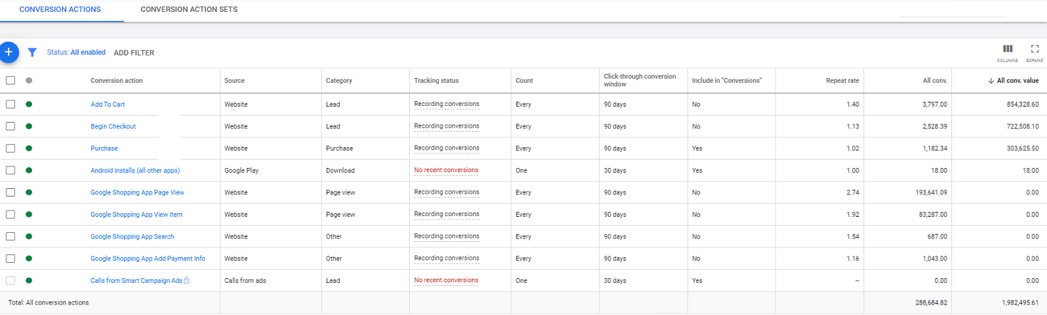 Google Ads conversions