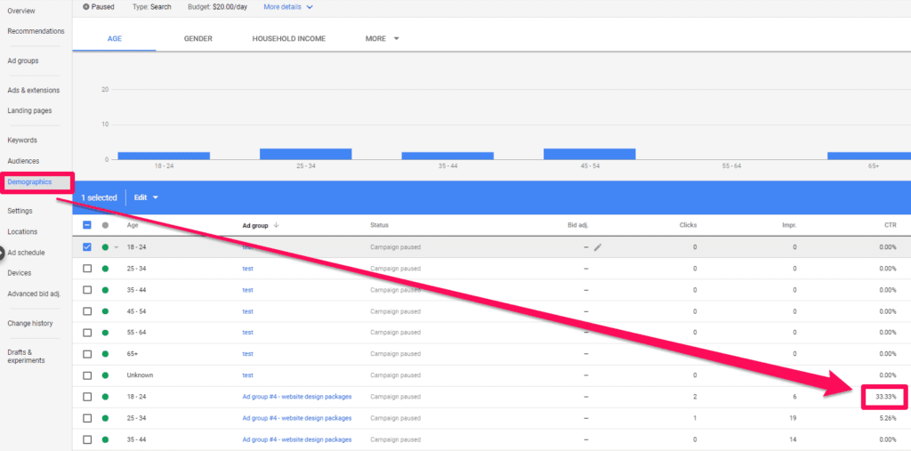 Google Ads bid adjustments