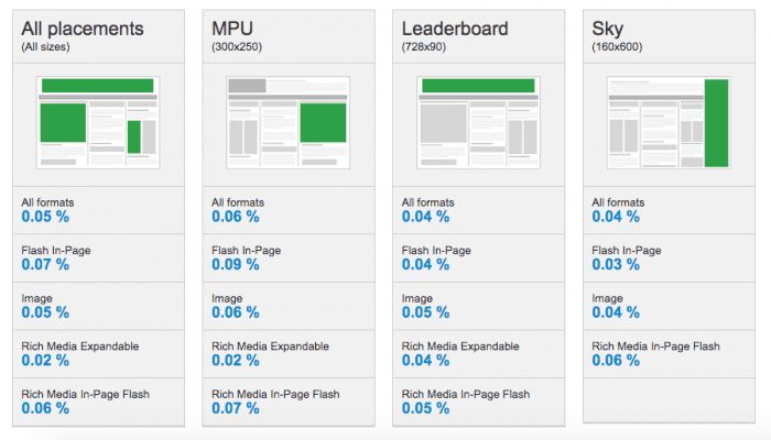 Display ad click-thru rates