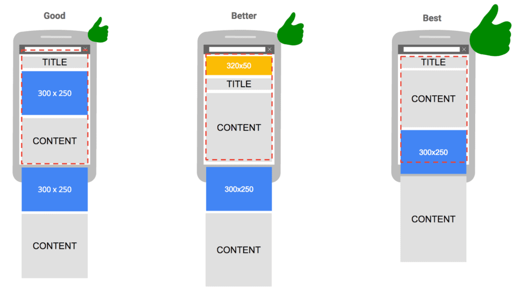 Google ads размеры изображений