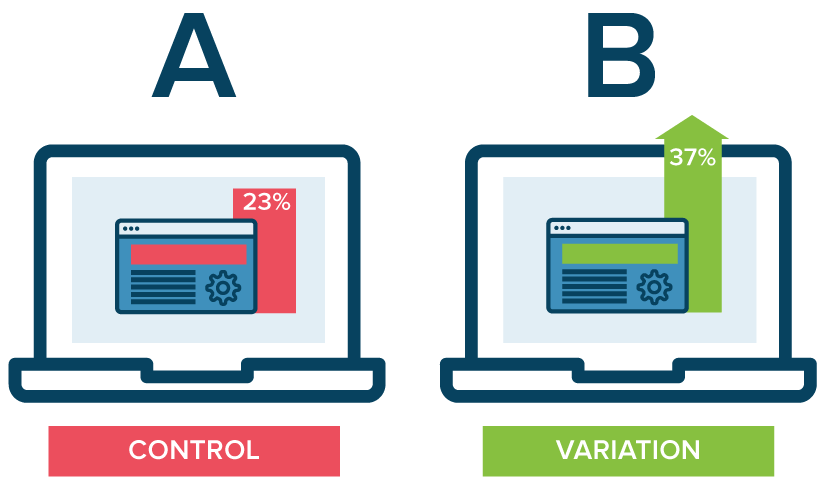 A/B test illustration