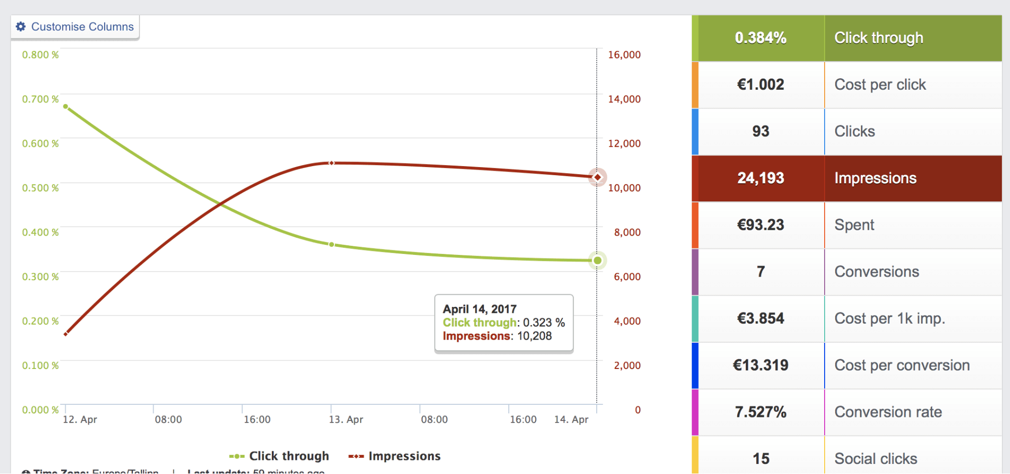 Средний click rate. Коды в click rate. Cost per click example. Clickthrough на фордж.