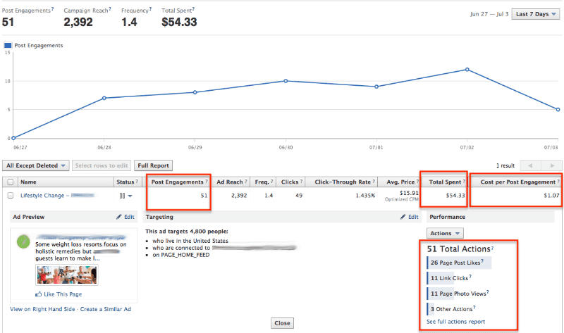 Screenshot to illustrate the calculation of cost per click.