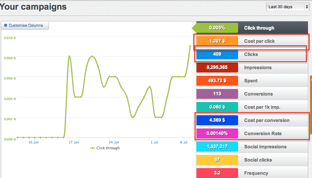 Screeenshot showing the calculation of cost per lead using Adespresso.