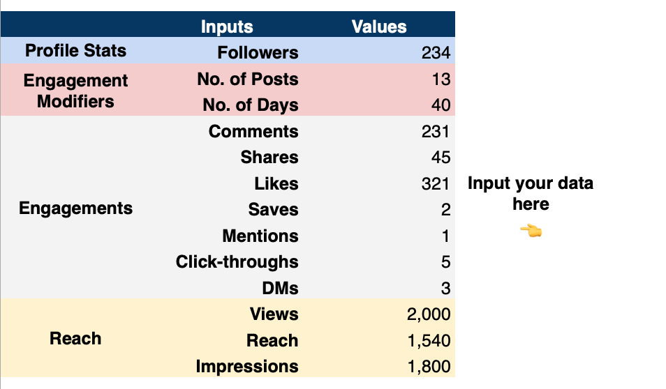 Engagement Rate Calculator