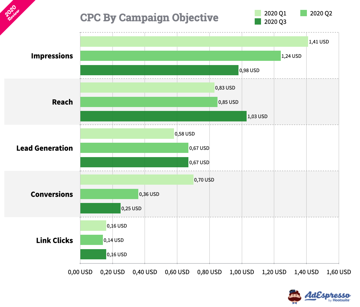 Mastering Facebook Ads: Creating Ad Sets & Campaigns