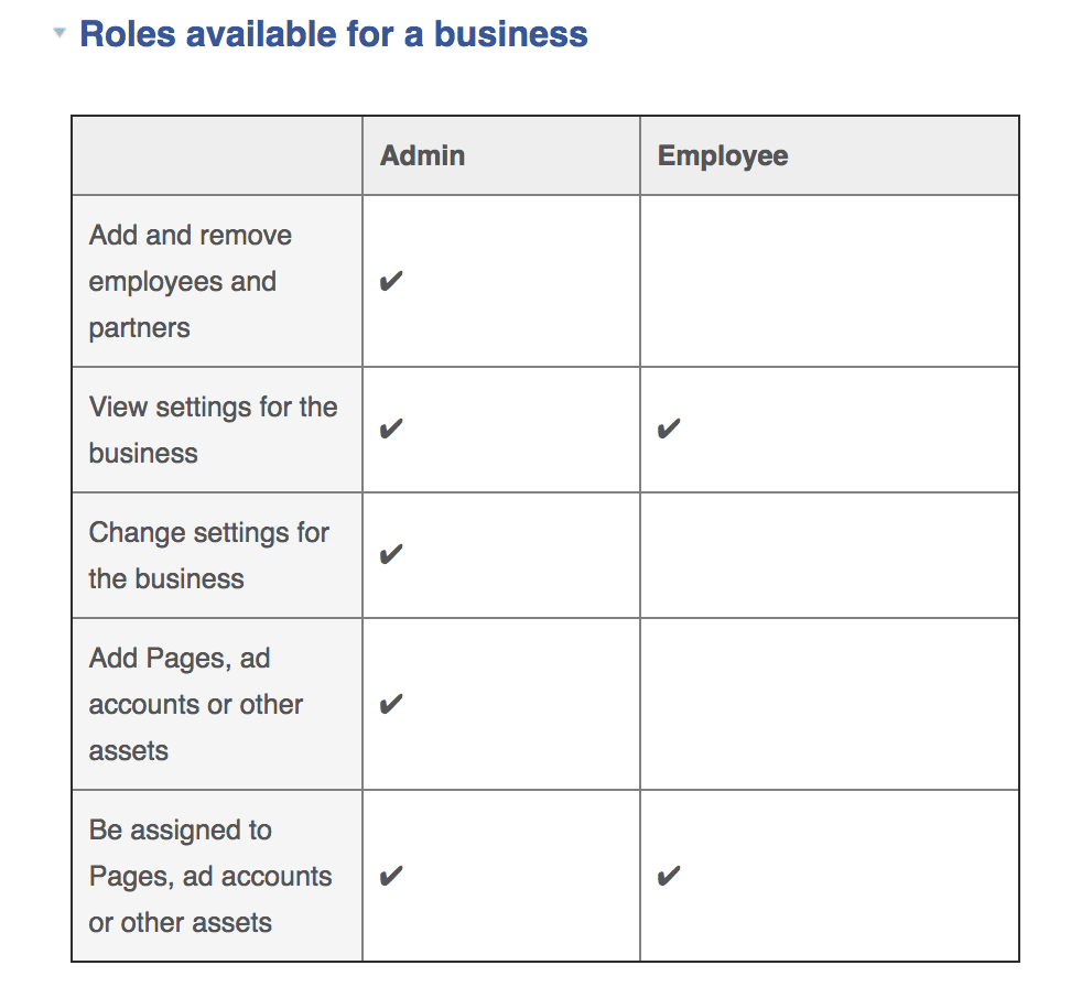 Employee assignments