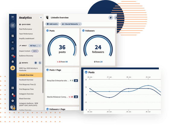 Hootsuite social media analytics dashboard