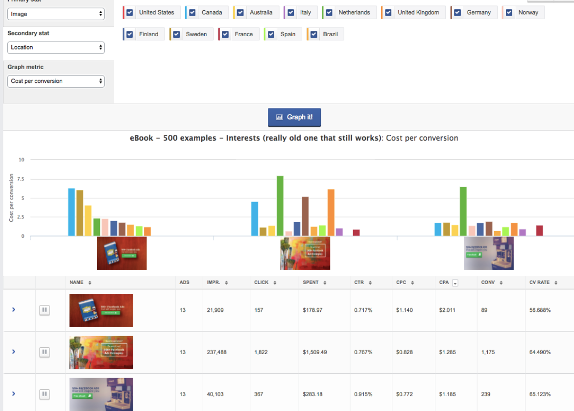 AdEspresso for Instagram Ad split testing 