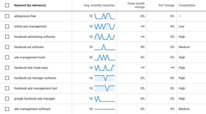 How To Conduct A Social Media Competitor Analysis (With Free Template!)