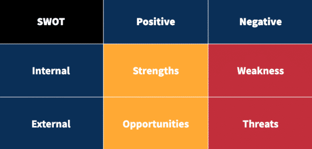 How to Run a Social Media Competitor Analysis in 4 Steps