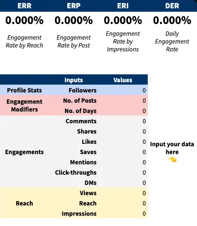 How To Calculate Your Instagram Engagement Rate For The Best Results