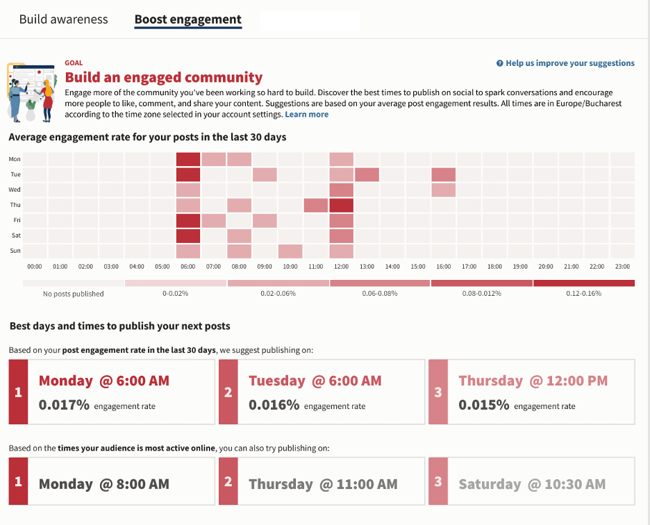 Hootsuite's Best Time to Publish feature (heatmap)