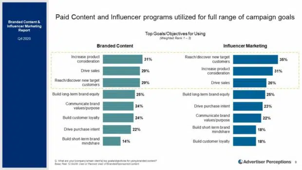 Understanding Influencer Marketing Costs: A Quick Guide