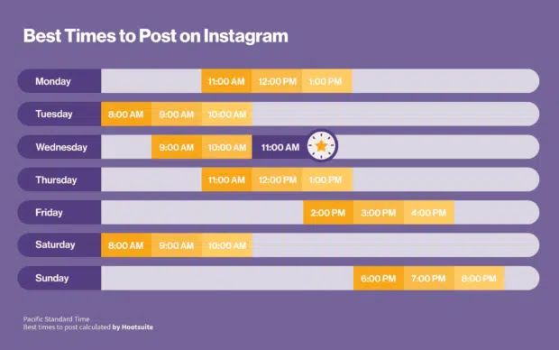 The Best Time To Post On Instagram In 2022 Posts Reels And More 