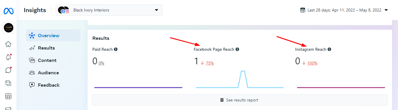 Meta Insights: Facebook Page reach and Instagram reach