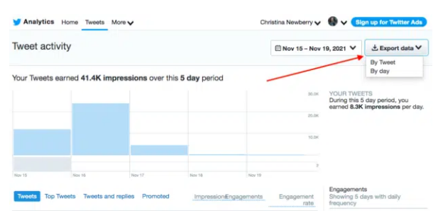 Navigating to Twitter analytics on Twitter