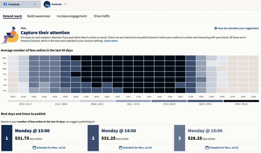 What’s the Best Time to Post on Facebook in 2022? [SOLVED]