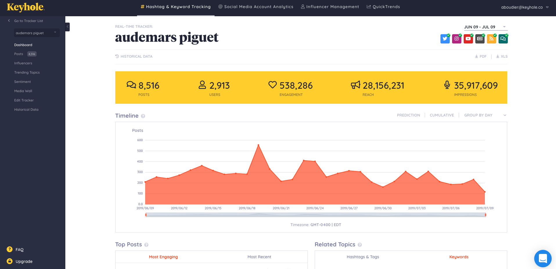 10 Social Media Analytics Tools Perfect for Beginners AND Pros