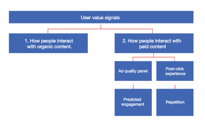 10 Reasons Your Facebook Ads Are Not Delivering + How to Fix